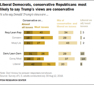 Trump Has Met the Lowest Standards Ever Set for a President 15 Trump Has Met the Lowest Standards Ever Set for a President