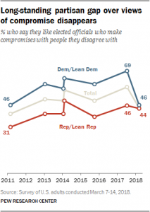 McCain's Death and the Dying Light of Bipartisanship