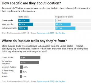Spotting and Dealing with Propaganda-Spewing Russian Trolls 19 Spotting and Dealing with Propaganda-Spewing Russian Trolls