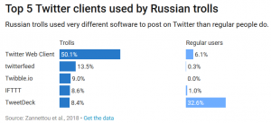 Spotting and Dealing with Propaganda-Spewing Russian Trolls 20 Spotting and Dealing with Propaganda-Spewing Russian Trolls