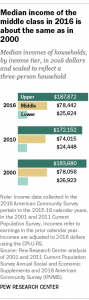 The American Middle-Class is Losing Ground to Upper-Income Families 12 The American Middle-Class is Losing Ground to Upper-Income Families