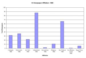 Television News and the Civil Rights Struggle: The Views in Virginia and Mississippi 67 Television News and the Civil Rights Struggle: The Views in Virginia and Mississippi