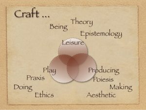 Knowledge, Art, and Education in Plato's Republic 40 Knowledge, Art, and Education in Plato's Republic