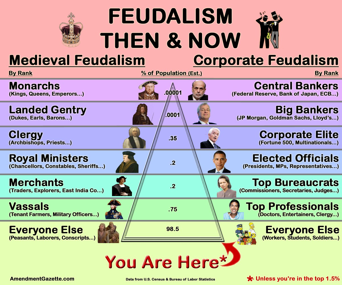 The Feudal Model in Social Analysis From Medieval Europe to