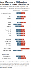 Voter Enthusiasm at Record High Heading into Midterms 8 Voter Enthusiasm at Record High Heading into Midterms