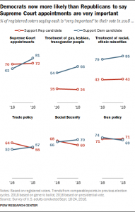 Voter Enthusiasm at Record High Heading into Midterms 18 Voter Enthusiasm at Record High Heading into Midterms