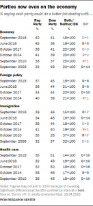 Voter Enthusiasm at Record High Heading into Midterms 20 Voter Enthusiasm at Record High Heading into Midterms