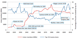 Donald Trump is Fascism-Lite, and We Have the Supreme Court to Thank for It