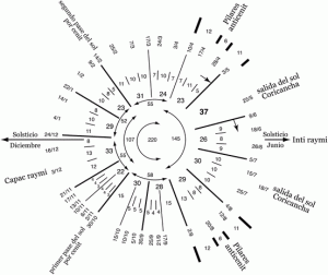 Sacred Politics: Inca Huacas for Political and Social Organization 36 Sacred Politics: Inca Huacas for Political and Social Organization
