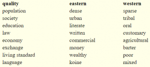 Rome at Its Height: Unity of the Mediterranean 23 Rome at Its Height: Unity of the Mediterranean