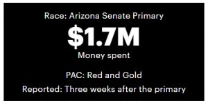 The Hidden Money Funding the Midterms