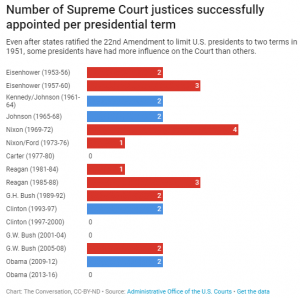 Thought Experiment: Revamping Supreme Court Nominations