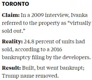 Pump and Trump: Donald's History of Deception and Fraud 45 Pump and Trump: Donald's History of Deception and Fraud