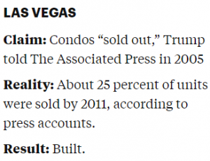 Pump and Trump: Donald's History of Deception and Fraud 48 Pump and Trump: Donald's History of Deception and Fraud