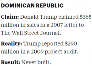 Pump and Trump: Donald's History of Deception and Fraud 52 Pump and Trump: Donald's History of Deception and Fraud