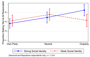 Why Our Partisan Identities Cause Us to Talk Past Each Other 19 Why Our Partisan Identities Cause Us to Talk Past Each Other