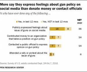 Several Gun Policy Proposals Draw Bipartisan Support