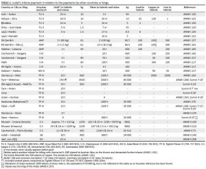 Hezekiah and the Assyrian Tribute 57 Hezekiah and the Assyrian Tribute