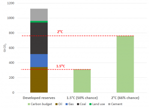 The Sky’s Limit and the IPCC Report on 1.5 Degrees of Warming 21 The Sky’s Limit and the IPCC Report on 1.5 Degrees of Warming