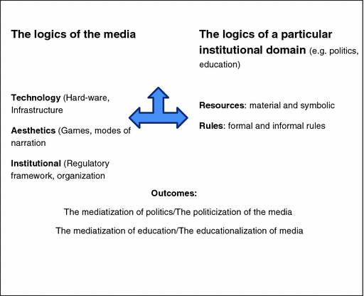 Mediatization And The Language Of Journalism - 
