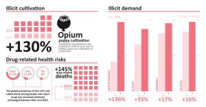 Global 'War on Drugs' Only Successful at Upending Societies 14 Global 'War on Drugs' Only Successful at Upending Societies