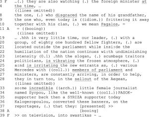 Right Wing Populism and Mediated Political Performances 68 Right Wing Populism and Mediated Political Performances