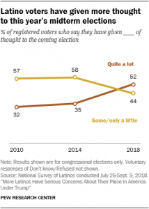 A Look at Voters' Views Ahead of the 2018 Midterms