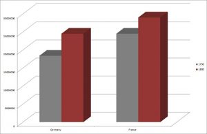 Internal Migration in France and Germany Before and During the Industrial Revolution 26 Internal Migration in France and Germany Before and During the Industrial Revolution