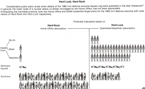 United Kingdom Cold War Nuclear Paranoia