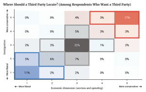 Why Desires for a Viable Third Party Are Unlikely to Come True 13 Why Desires for a Viable Third Party Are Unlikely to Come True