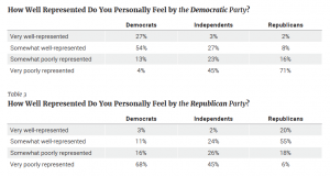 Why Desires for a Viable Third Party Are Unlikely to Come True 14 Why Desires for a Viable Third Party Are Unlikely to Come True