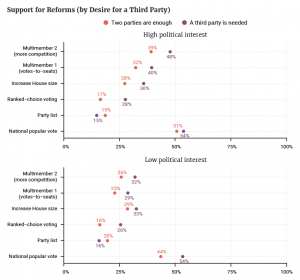 Why Desires for a Viable Third Party Are Unlikely to Come True 19 Why Desires for a Viable Third Party Are Unlikely to Come True