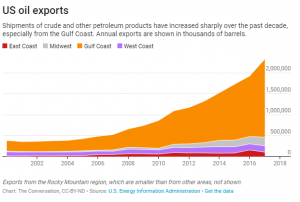 Trump's Iranian Oil Sanctions: More Pain at Home without Strategic Objections Served