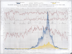 The 'Blue Terror': British Troops and Cholera in 19th-Century India 42 The 'Blue Terror': British Troops and Cholera in 19th-Century India