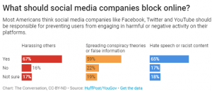 Fear, More than Hate, Feeds Online Bigotry and Real-World Violence