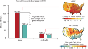 3 Charts: What Trump Doesn't Want You to Know About the Climate Emergency