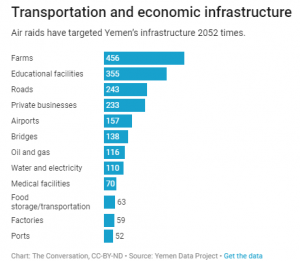 Saudi-Led Genocide in Yemen Spans Obama and Trump Administrations