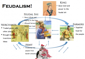 The Development of Leisure Sports in Ancient China and Its Contemporary Sports Culture Value 20 The Development of Leisure Sports in Ancient China and Its Contemporary Sports Culture Value