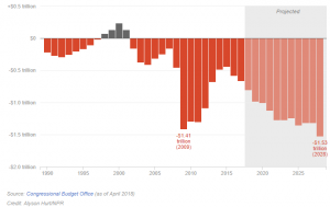 The Economy: Know Your Washington Buzzwords