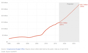 The Economy: Know Your Washington Buzzwords