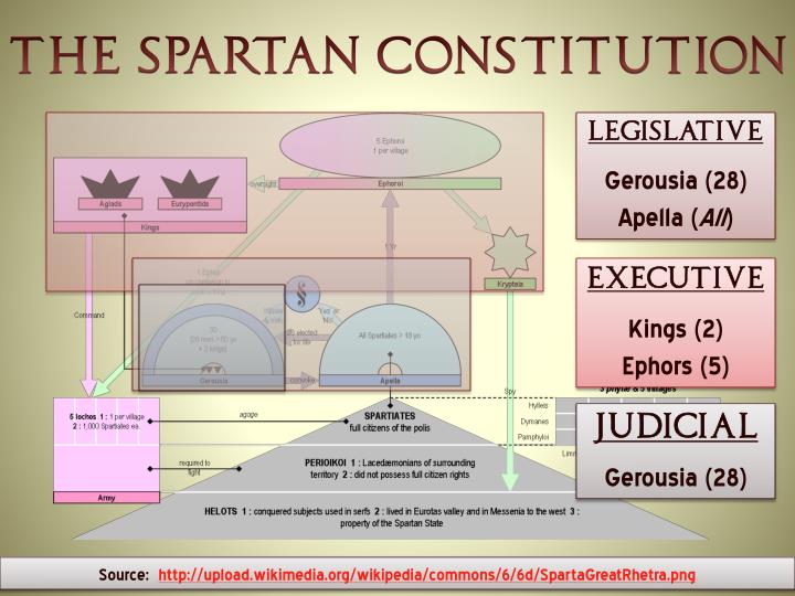 spartan government structure