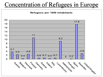 europe migration colonies 1800 western since brewminate statistical concentration refugees unhcr population database 2000