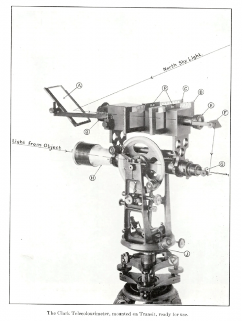 The History of the Niagara Telecolorimeter