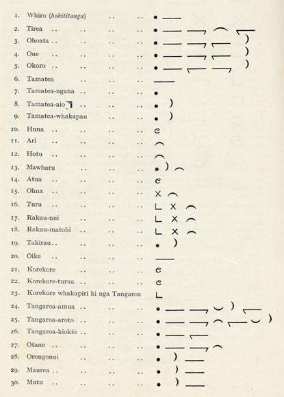 Moon Phase Fishing Chart