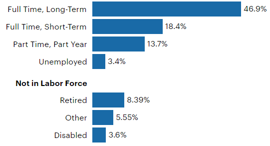 Older Americans Being Pushed Out of Work before Retirement, Causing ...
