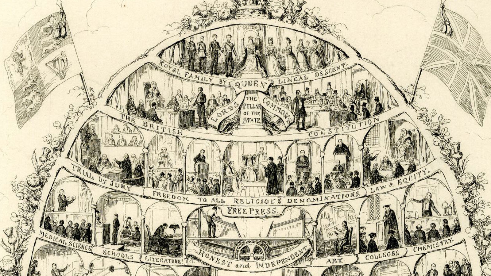 Social Class Systems During The Nineteenth Century