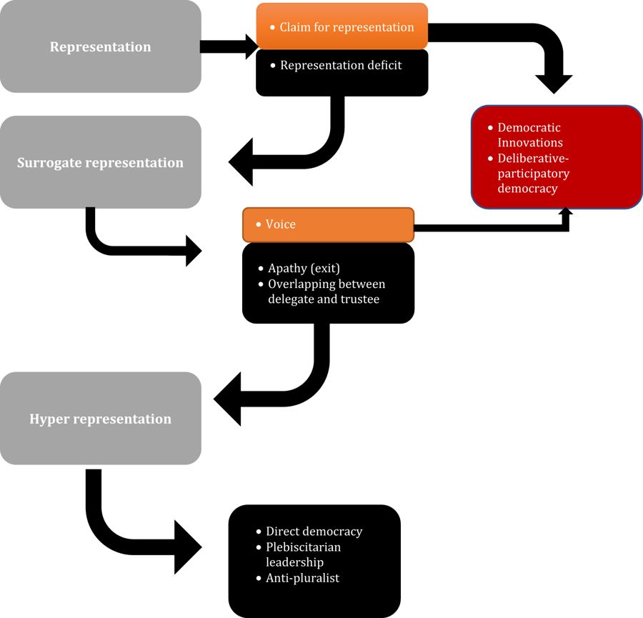 Populism between Direct Democracy and the Technological Myth 6 Populism between Direct Democracy and the Technological Myth