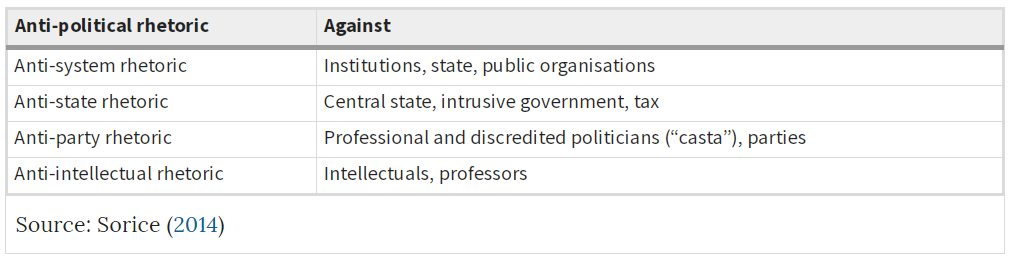 Populism between Direct Democracy and the Technological Myth 9 Populism between Direct Democracy and the Technological Myth