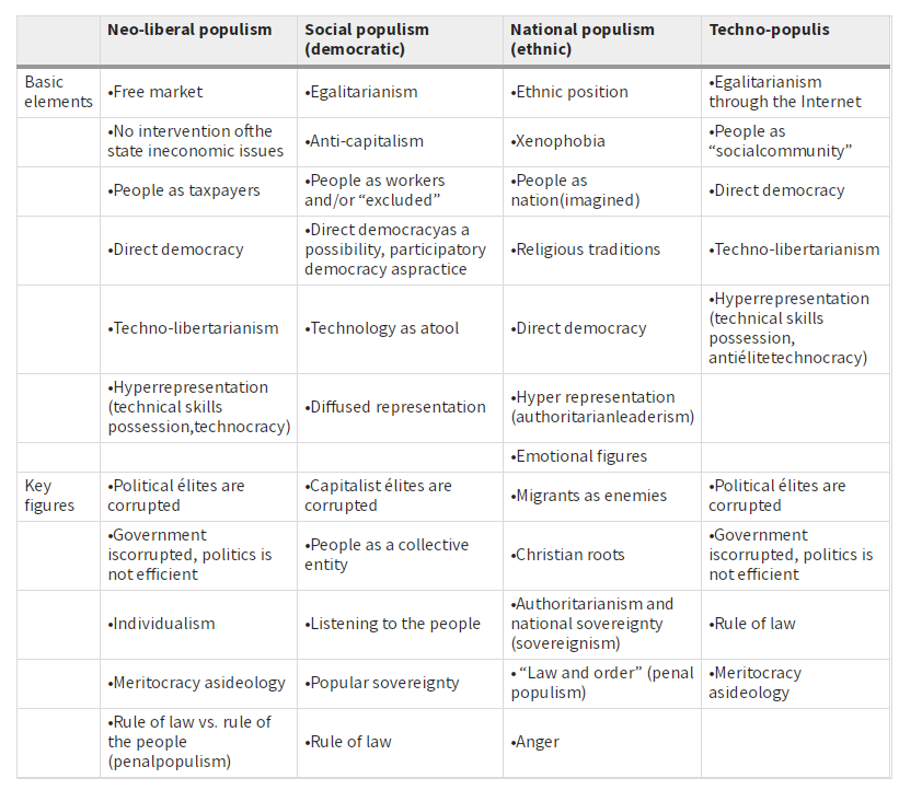 Populism between Direct Democracy and the Technological Myth 10 Populism between Direct Democracy and the Technological Myth