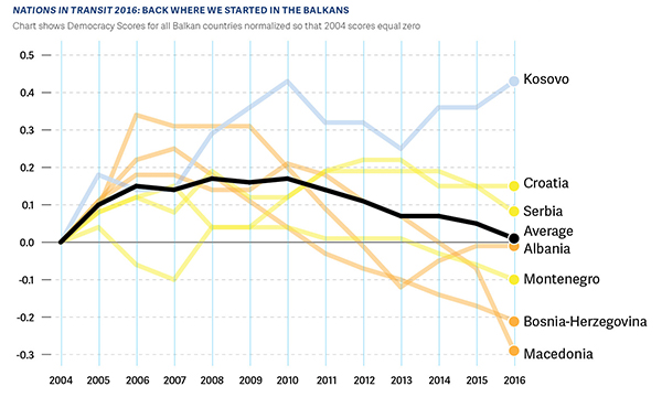 Back Where We Started in the Balkans